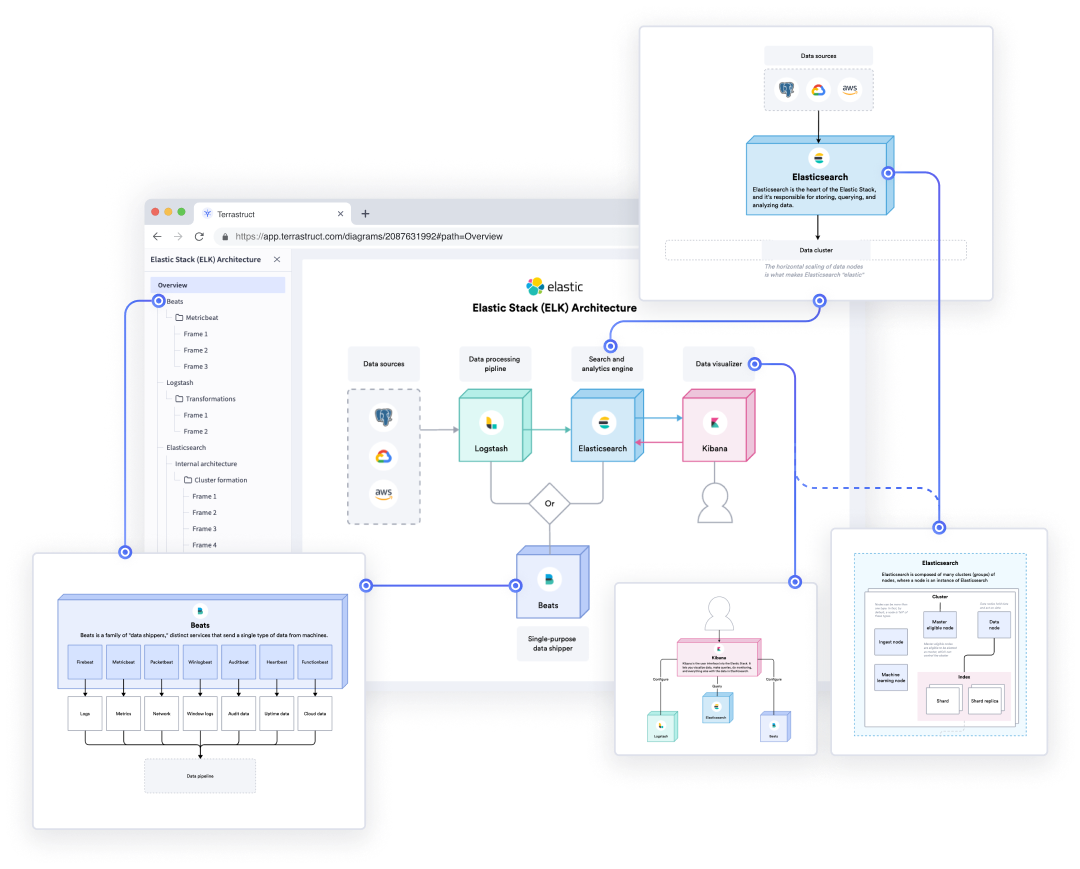 Terrastruct | Diagramming tools crafted to visualize software architecture